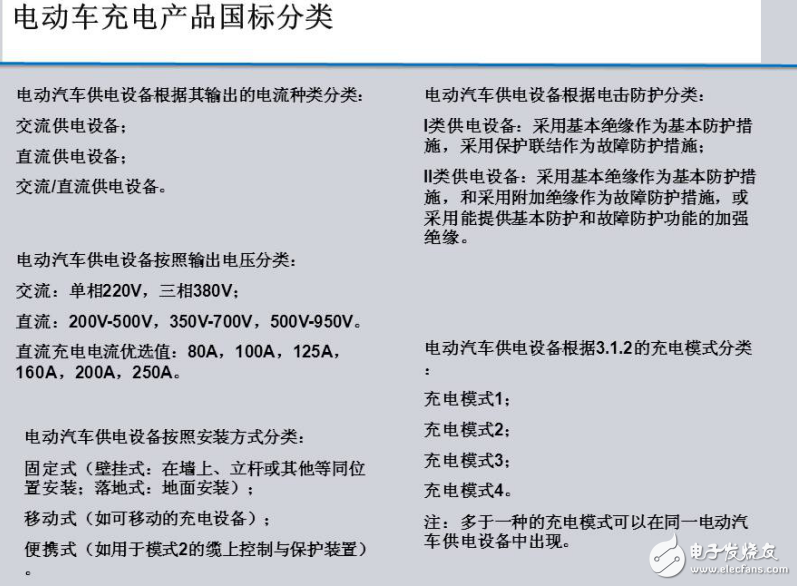 電動車充電技術(shù)交流