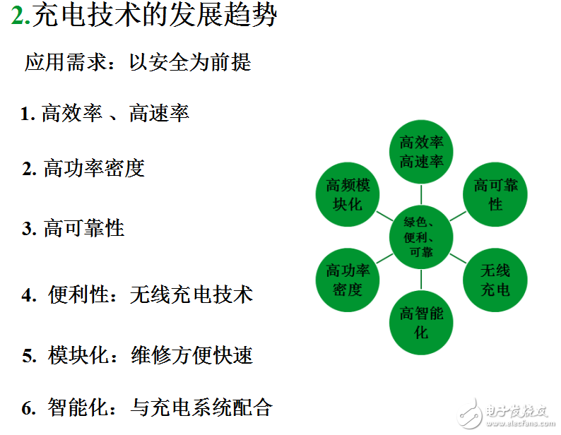 充電技術(shù)的應(yīng)用及其趨勢、瓶頸介紹
