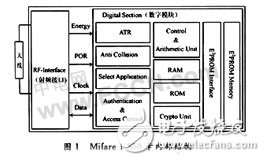  無線射頻識(shí)別(RFID)芯片技術(shù)