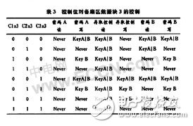  無線射頻識(shí)別(RFID)芯片技術(shù)