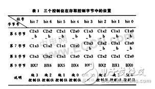  無線射頻識(shí)別(RFID)芯片技術(shù)
