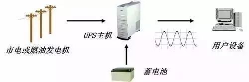 能把UPS介紹得這么全面，也是沒shei了！