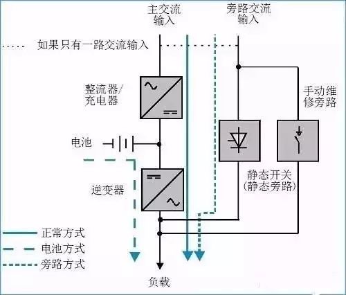 能把UPS介紹得這么全面，也是沒shei了！