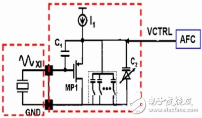  移動終端中三類射頻電路的發(fā)展趨勢