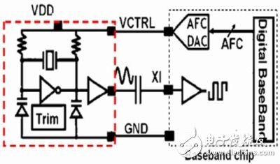  移動終端中三類射頻電路的發(fā)展趨勢