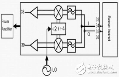  移動終端中三類射頻電路的發(fā)展趨勢