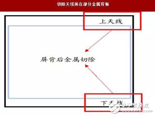  手機(jī)凈空區(qū)越來(lái)越小，天線設(shè)計(jì)該如何應(yīng)對(duì)？