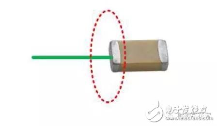  射頻電容電感值為何是pF和nH級的？