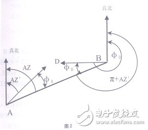  淺析衛(wèi)星地球站上行信號對微波站干擾的計算
