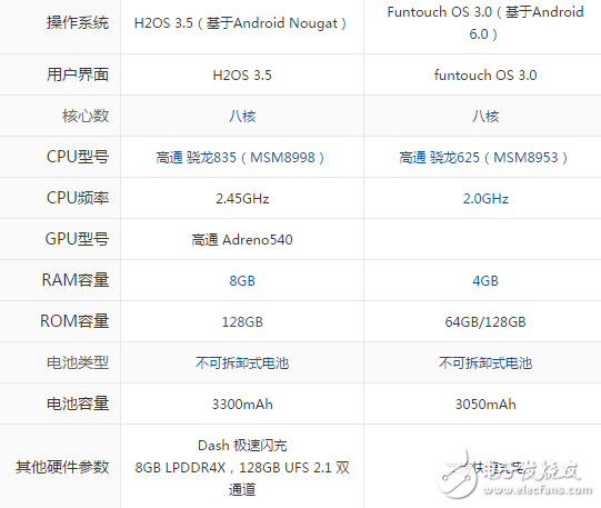 一加5和vivo x9哪個好？一文深度解析分析