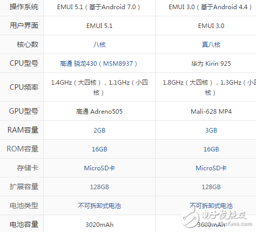 榮耀6A和榮耀6plus哪個好？榮耀6A和榮耀6plus區(qū)別對比評測