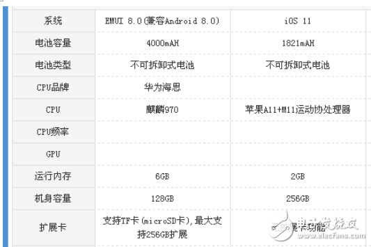 華為Mate10 pro和iPhone8哪個值得買？最全面最深刻的分析全在這里 