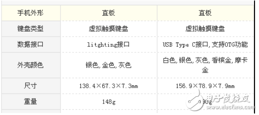 華為Mate10 pro和iPhone8哪個值得買？最全面最深刻的分析全在這里 