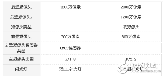 華為Mate10 pro和iPhone8哪個值得買？最全面最深刻的分析全在這里 