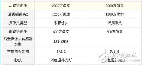 華為Mate10和P10哪個(gè)值得買?對(duì)比評(píng)測(cè)教你怎么樣選購(gòu)華為機(jī)型