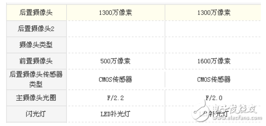紅米5A和紅米Note5A哪個(gè)值得買?對(duì)比評(píng)測(cè)購(gòu)機(jī)更理性