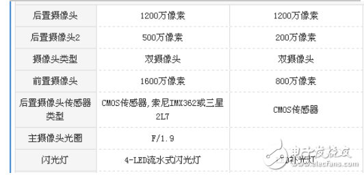 榮耀暢玩6x和魅藍(lán)note6哪個好？榮耀暢玩6x和魅藍(lán)note6對比評測分析