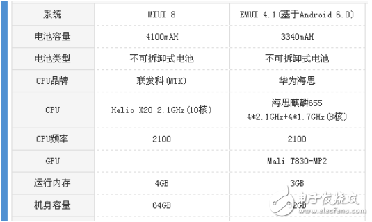 暢玩6x和紅米note4x哪個值得買?一文讀懂區(qū)別評測
