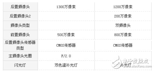 暢玩6x和紅米note4x哪個值得買?一文讀懂區(qū)別評測