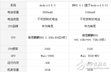榮耀v8和暢玩6x哪個(gè)好?全面的系統(tǒng)參數(shù)對(duì)比