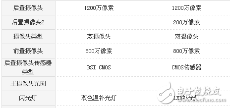 榮耀v8和暢玩6x哪個(gè)好?全面的系統(tǒng)參數(shù)對(duì)比