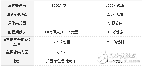 榮耀7X和榮耀v9 play哪個值得買?榮耀7X和榮耀v9 play區(qū)別對比評測