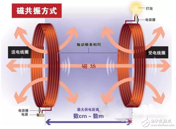 淺談凌陽(yáng)無(wú)線充電芯片GPM8F3132A及方案,無(wú)線充電解決方案特點(diǎn)及原理圖