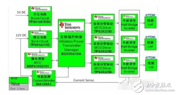 淺談凌陽無線充電芯片GPM8F3132A及方案,無線充電解決方案特點(diǎn)及原理圖