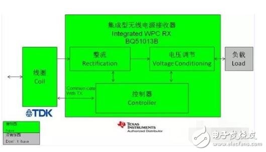 淺談凌陽無線充電芯片GPM8F3132A及方案,無線充電解決方案特點(diǎn)及原理圖