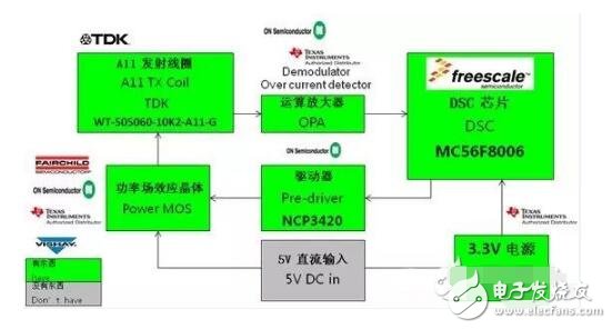淺談凌陽無線充電芯片GPM8F3132A及方案,無線充電解決方案特點(diǎn)及原理圖