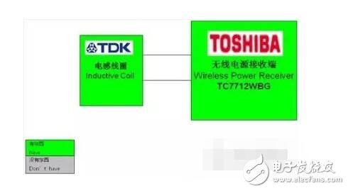 淺談凌陽無線充電芯片GPM8F3132A及方案,無線充電解決方案特點(diǎn)及原理圖
