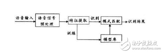國(guó)內(nèi)語(yǔ)音識(shí)別技術(shù)上市公司匯總_語(yǔ)音識(shí)別技術(shù)現(xiàn)狀_語(yǔ)音識(shí)別原理及應(yīng)用