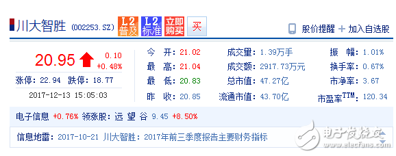 我國人臉識(shí)別上市公司匯總