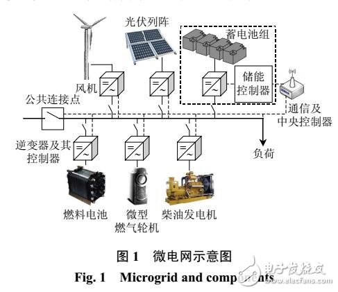 基于改進細菌覓食算法的混合微電網(wǎng)電源優(yōu)化