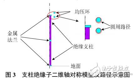 ±1100 kV換流站直流場(chǎng)金具表面電場(chǎng)仿真靜態(tài)場(chǎng)等效方法