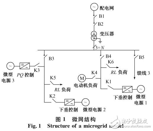 微網小信號頻率穩(wěn)定性問題研究