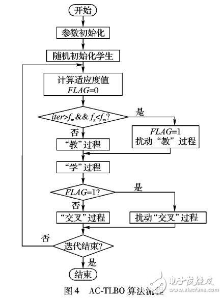 基于自適應(yīng)教學(xué)優(yōu)化算法的無人機航路規(guī)劃