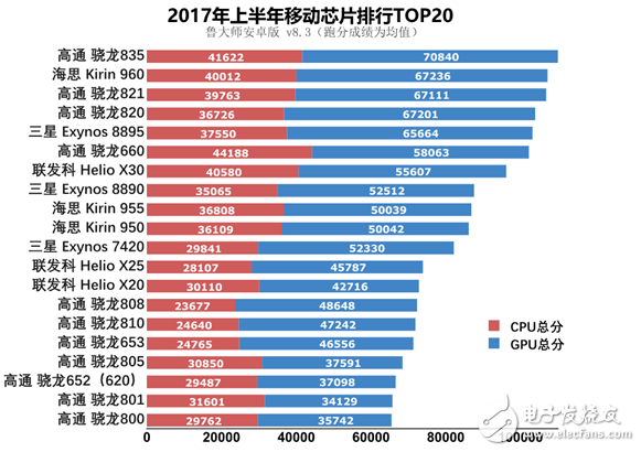 手機(jī)流暢度最新排行榜 看看你的排第幾？