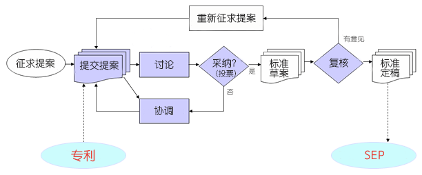 5G標(biāo)準(zhǔn)專利戰(zhàn)已打響 因為一流企業(yè)做標(biāo)準(zhǔn)