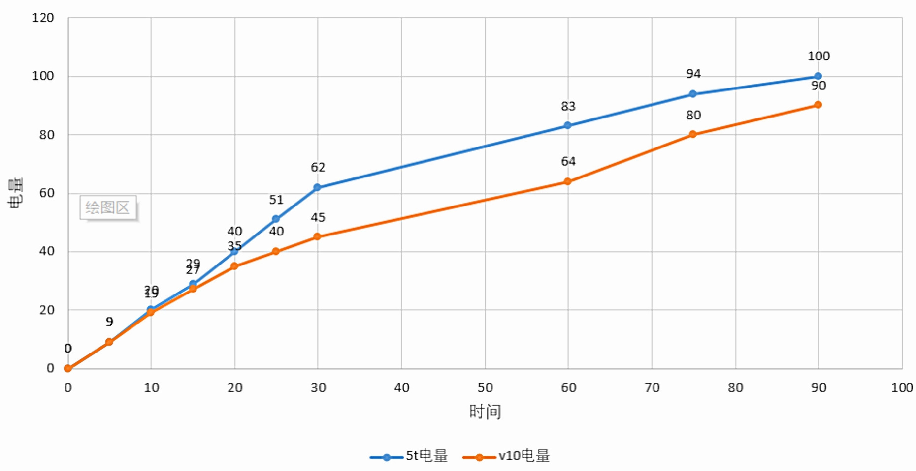 榮耀V10和一加5T怎么選？哪個(gè)更值得買？看完不再糾結(jié)