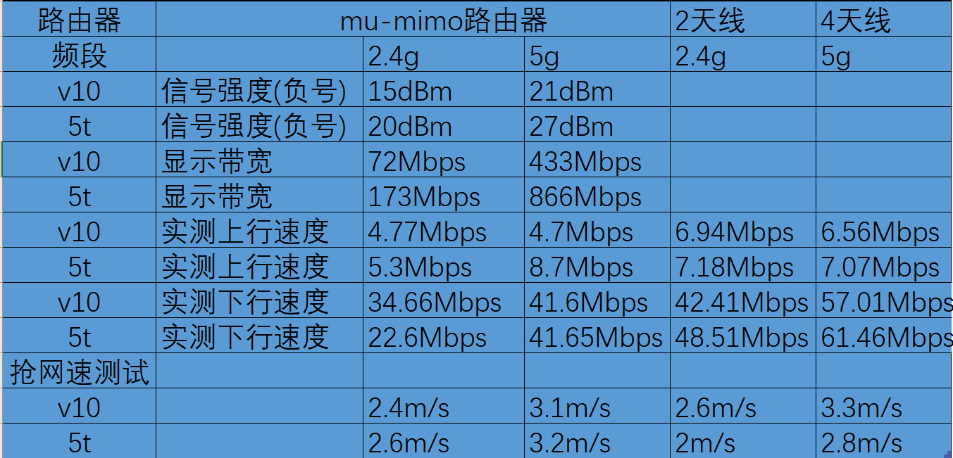 榮耀V10和一加5T怎么選？哪個(gè)更值得買？看完不再糾結(jié)