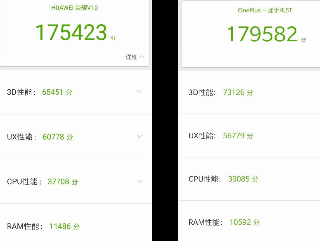 榮耀V10和一加5T怎么選？哪個(gè)更值得買？看完不再糾結(jié)