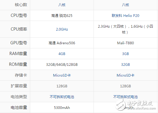 小米Max2和魅藍(lán)E2哪個(gè)好？看看評(píng)測(cè)數(shù)據(jù)能告訴我們什么？