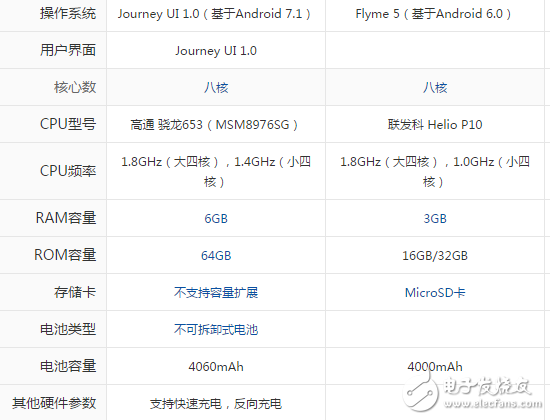 酷派酷玩6和魅藍note5哪個好？區(qū)別對比評測分析