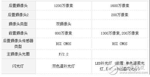 華為麥芒6和華為P9哪個(gè)值得買?最全面的的區(qū)別對(duì)比評(píng)測(cè)
