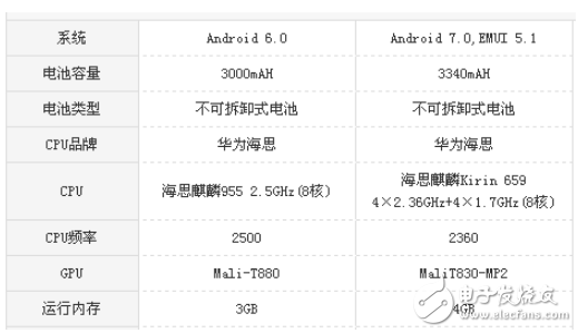 華為麥芒6和華為P9哪個(gè)值得買?最全面的的區(qū)別對(duì)比評(píng)測(cè)