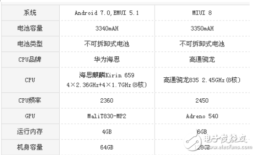 麥芒6和小米6哪個(gè)值得買?麥芒6和小米6性能之爭(zhēng)誰(shuí)才是王者?