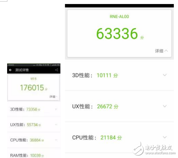 麥芒6和小米6哪個(gè)值得買?麥芒6和小米6性能之爭(zhēng)誰(shuí)才是王者?
