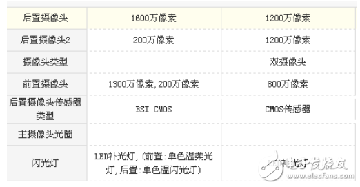 麥芒6和小米6哪個(gè)值得買?麥芒6和小米6性能之爭(zhēng)誰(shuí)才是王者?