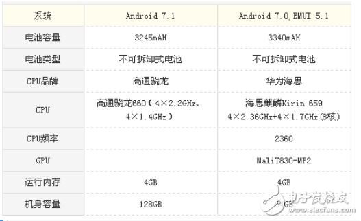 vivoX20和麥芒6哪個值得買?vivoX20和麥芒6區(qū)別評測解析